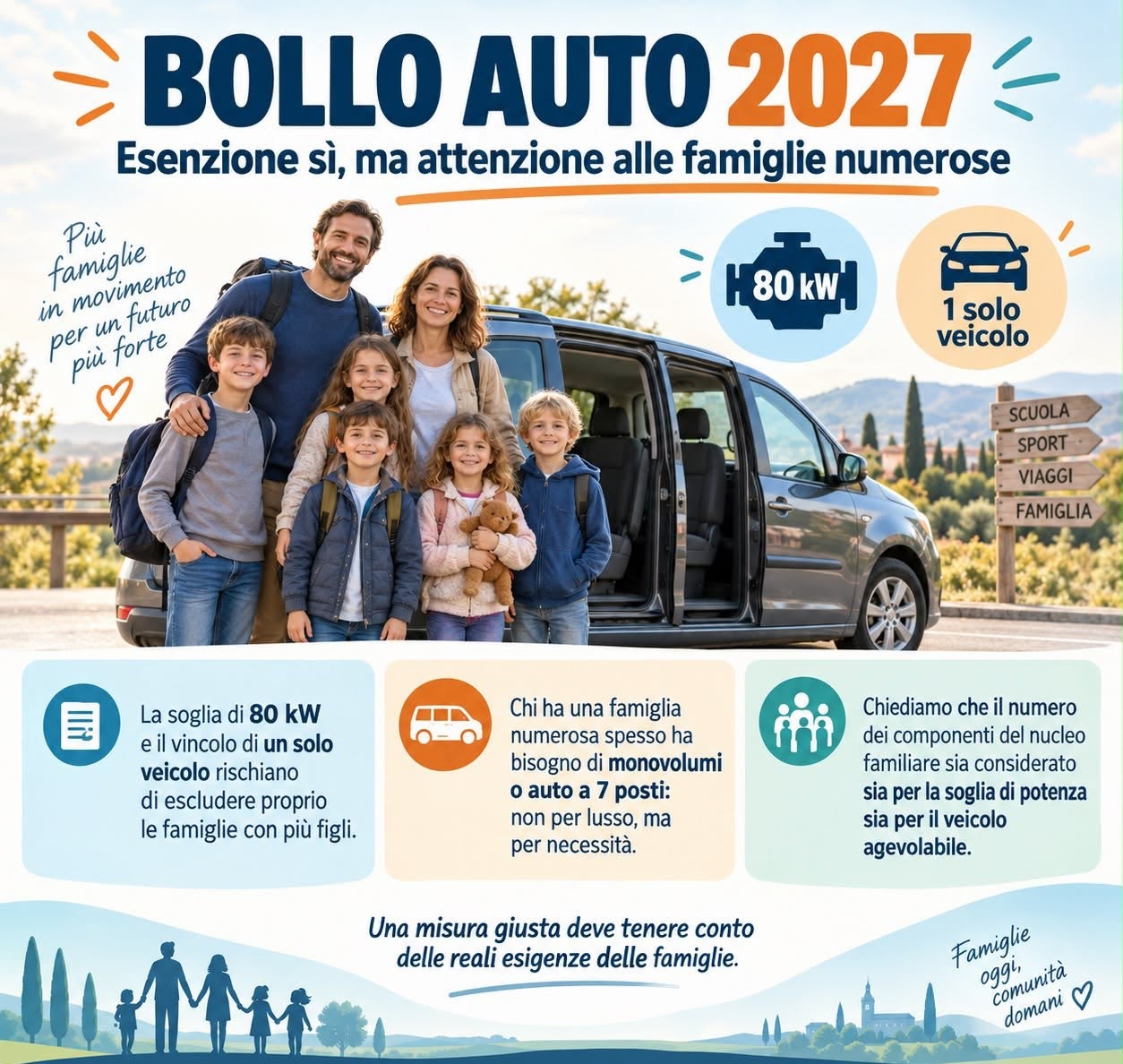 Bollo auto, il Forum Famiglie Calabria: “Bene l’esenzione, ma non si dimentichino le famiglie numerose – Appello ai parlamentari della Calabria